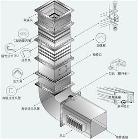 潔凈室風(fēng)管及部件如何安裝